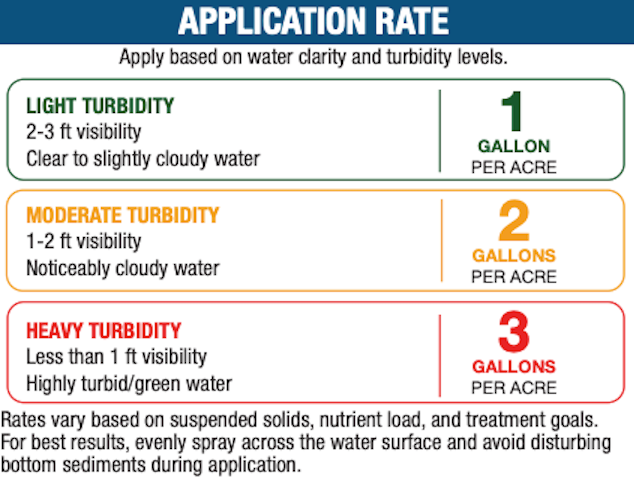 Pond Biologics® AquaLoc™ Water Clarifier and Phosphorus Remover for Ponds and Lakes