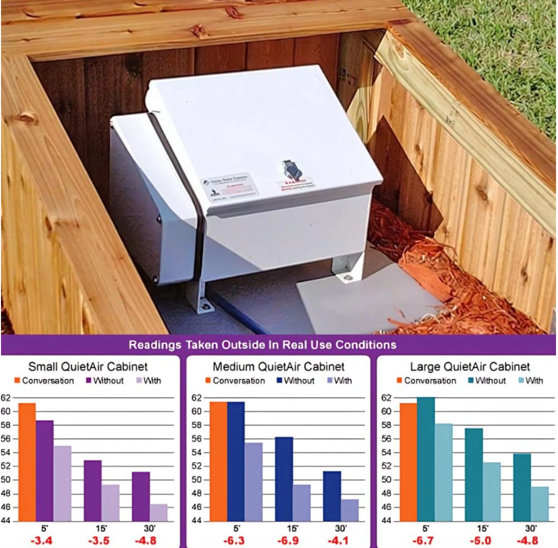 Vertex Air2 XL2 Aeration System