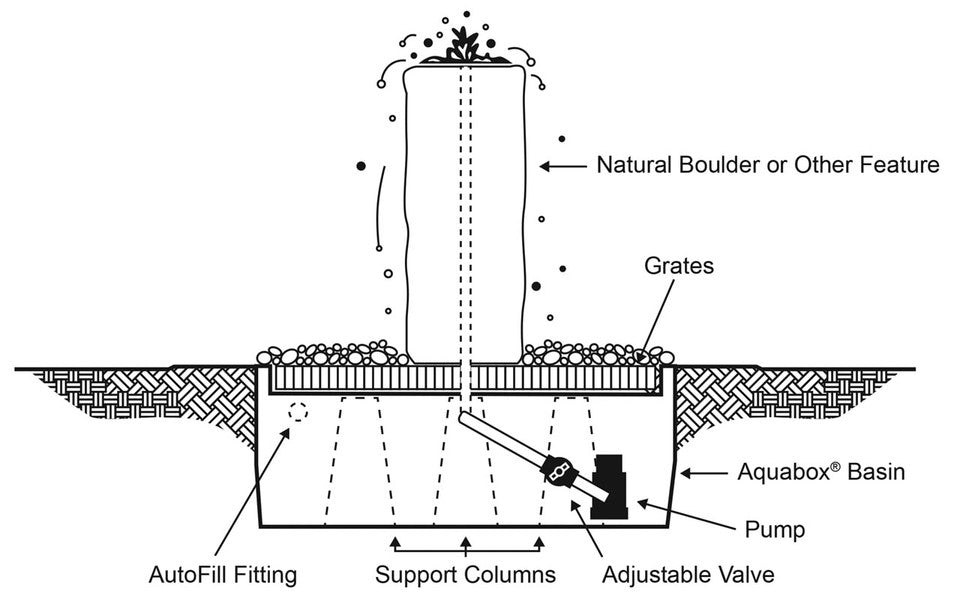 Medium Size Bird Bath Fountain Kit