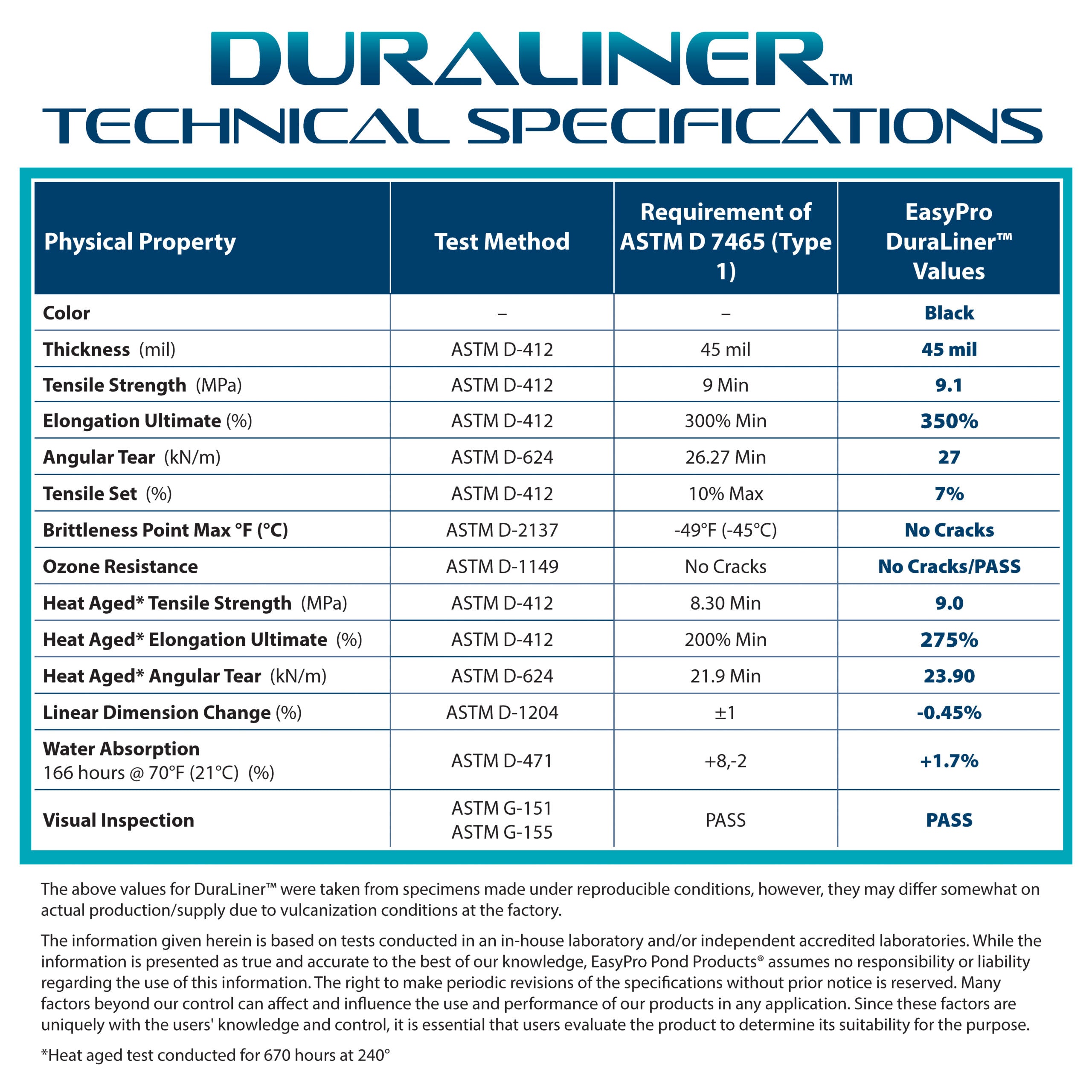 DuraLiner™ – Pre-Cut Boxed 45mil EPDM Rubber Pond Liner by EasyPro