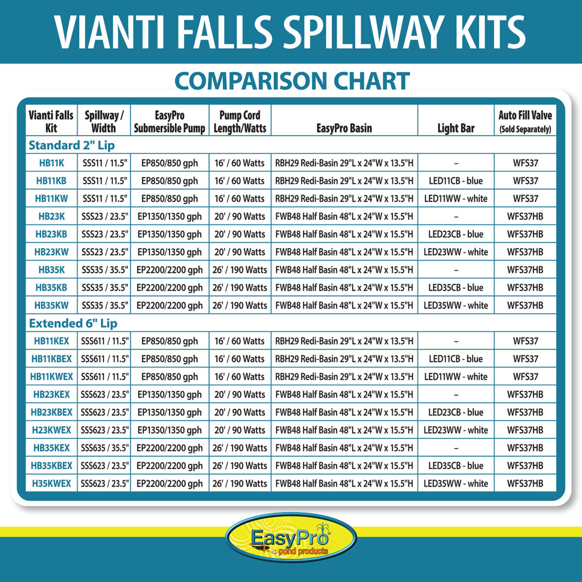 HB11KW Vianti Falls™ 11.5″ Spillway Kit With White Light