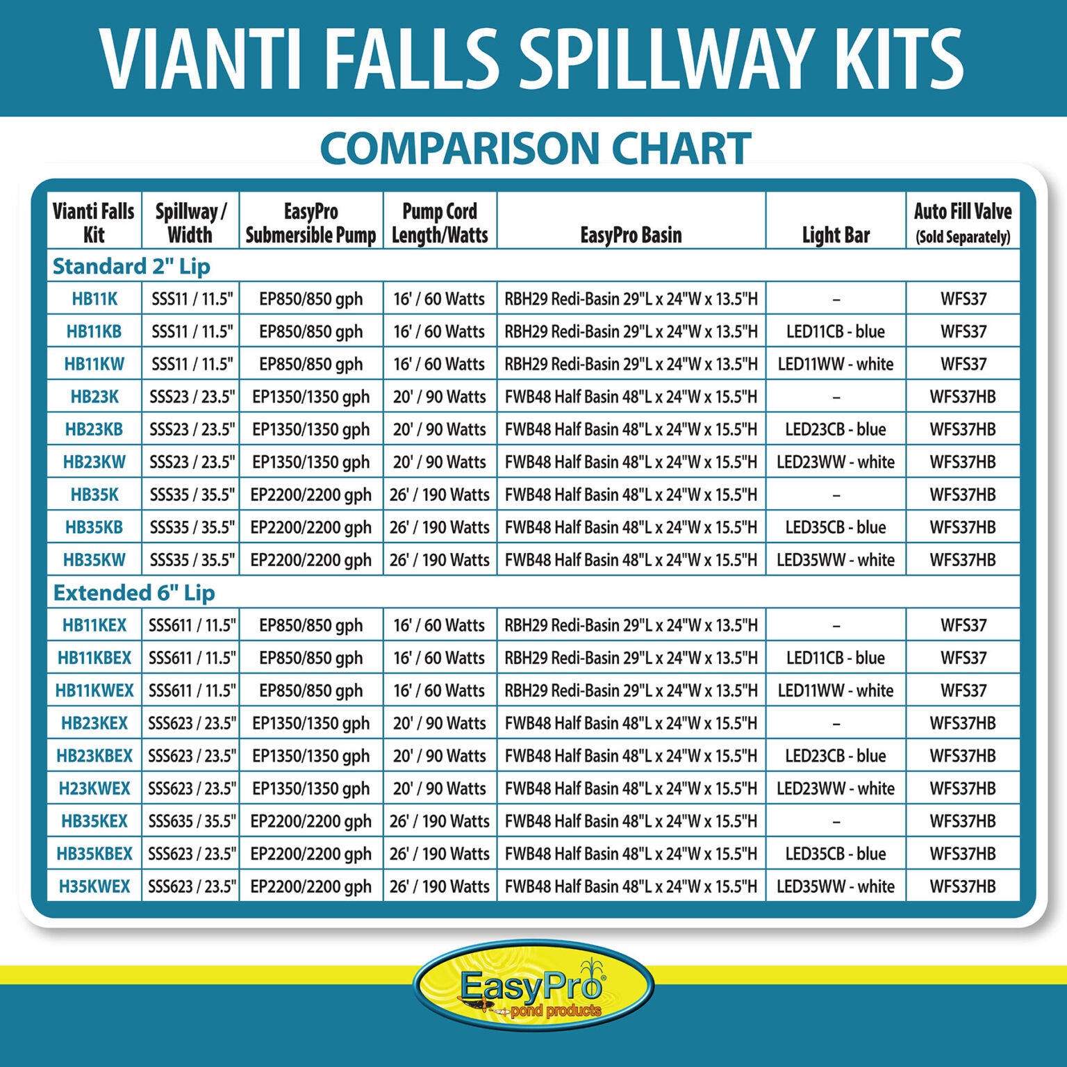 HB11KWEX Vianti Falls – 11" Extended Lip Spillway Kit w/ White LED