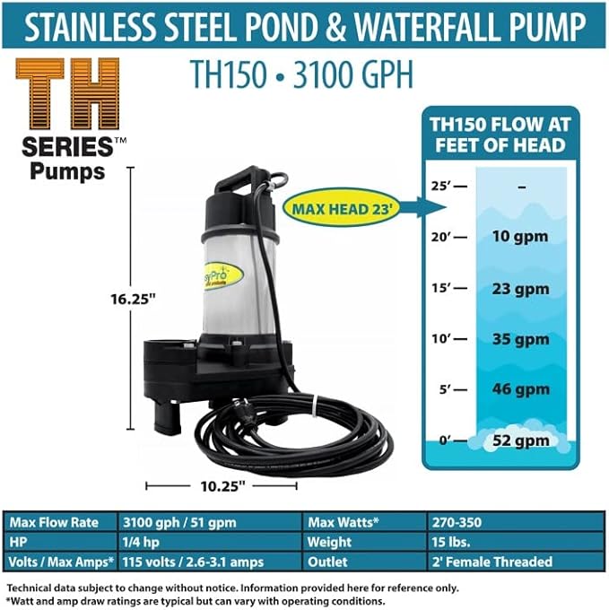 TH Series™ Stainless Steel Pumps For Waterfalls and Streams