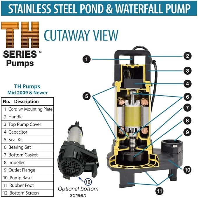 TH Series™ Stainless Steel Pumps For Waterfalls and Streams