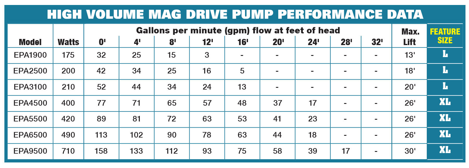 EPA Series Submersible Mag Drive Pumps for Large Water Features