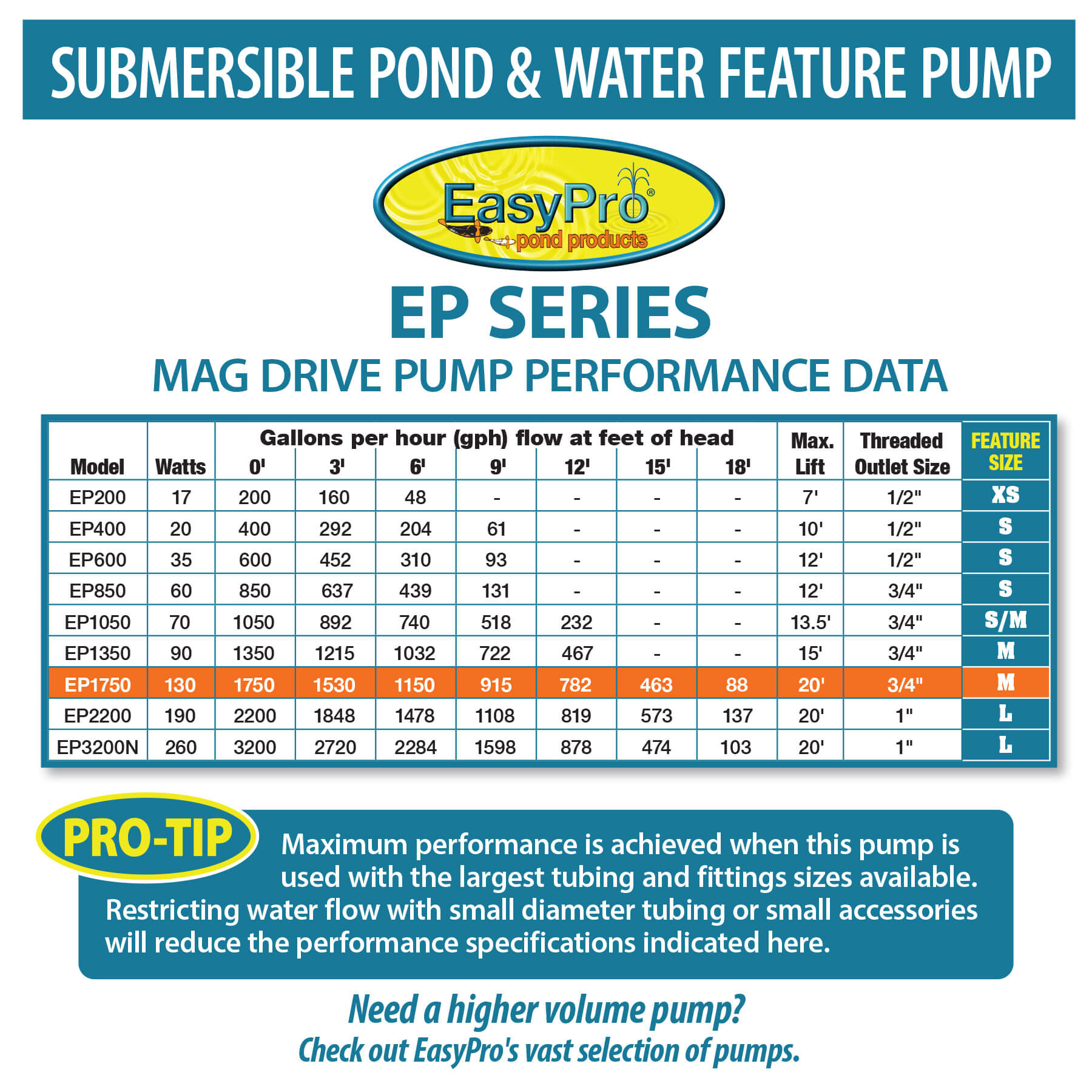 EP Series Submersible Mag Drive Pumps for Medium Water Features