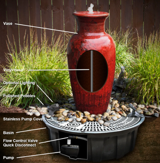 Fountain Conversion Kits by Blue Thumb